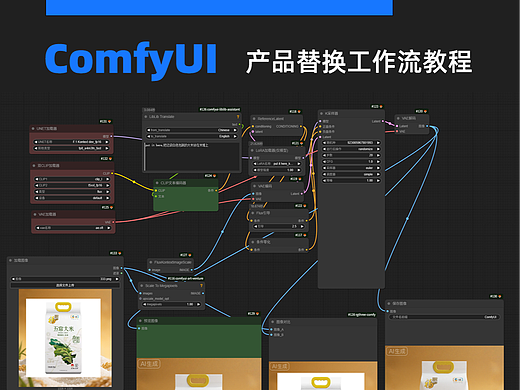 AI-Fluxkontextdev万物迁移工作流解析