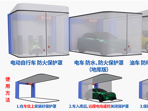 汽车 防护罩 防水泡车、防火 寻种子轮投资50W