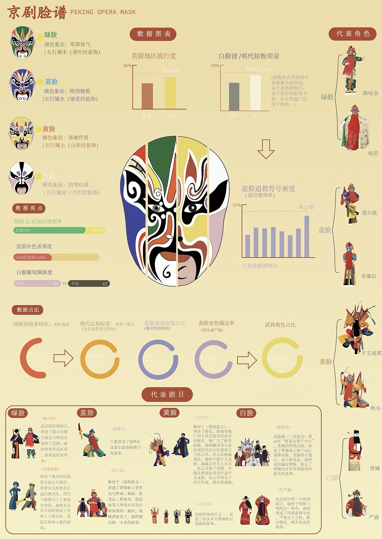 非遗京剧 信息可视化