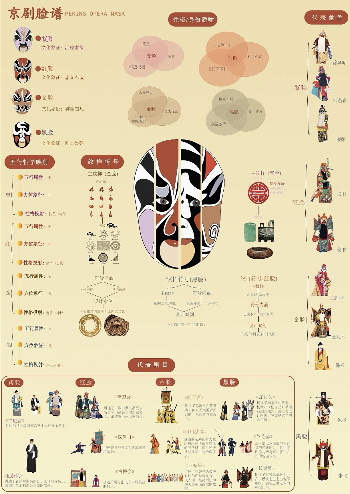 非遗京剧 信息可视化