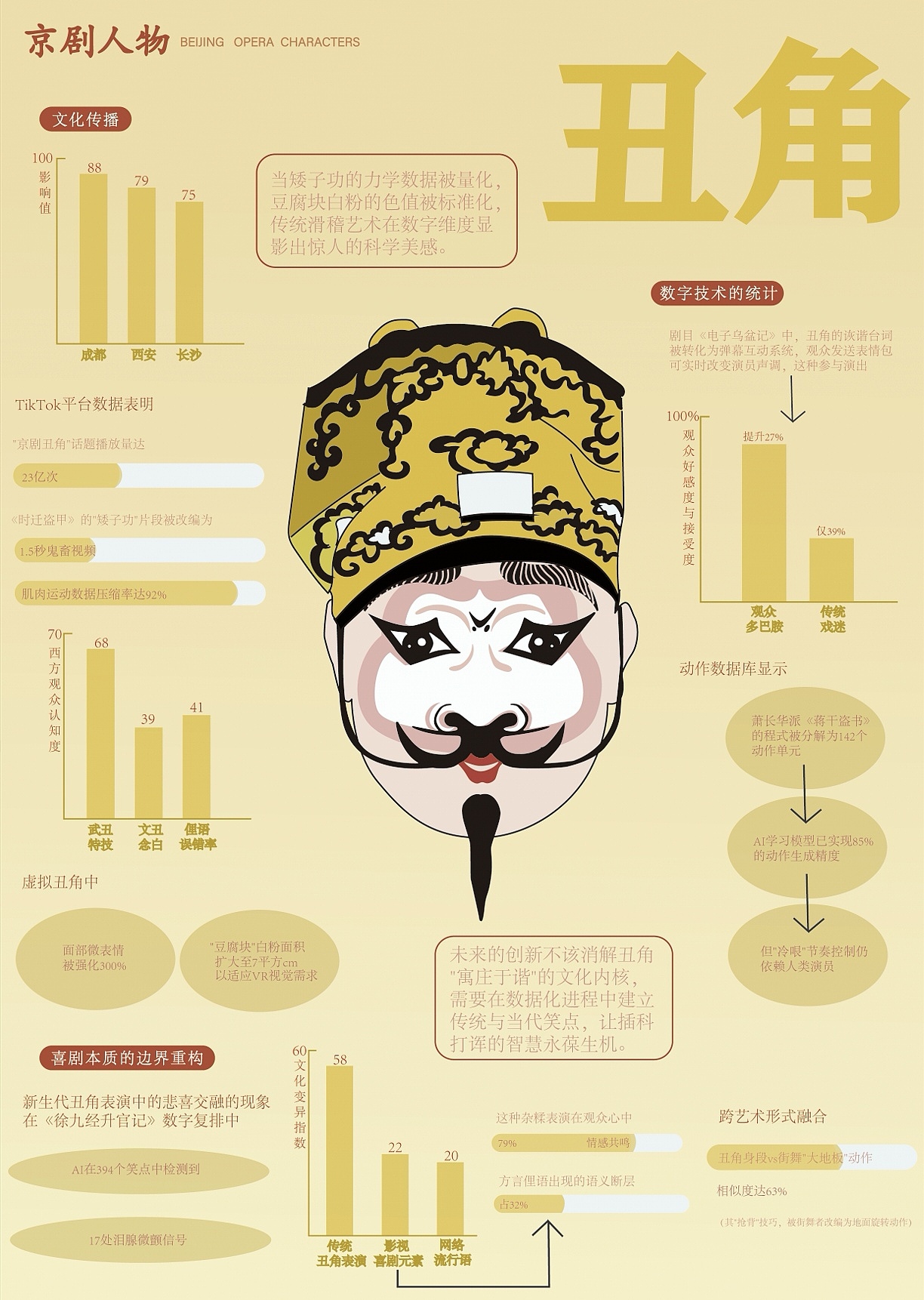 非遗京剧 信息可视化