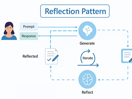 微软发布5大AI Agent模式：一键解锁AI员工，打造智能体工厂