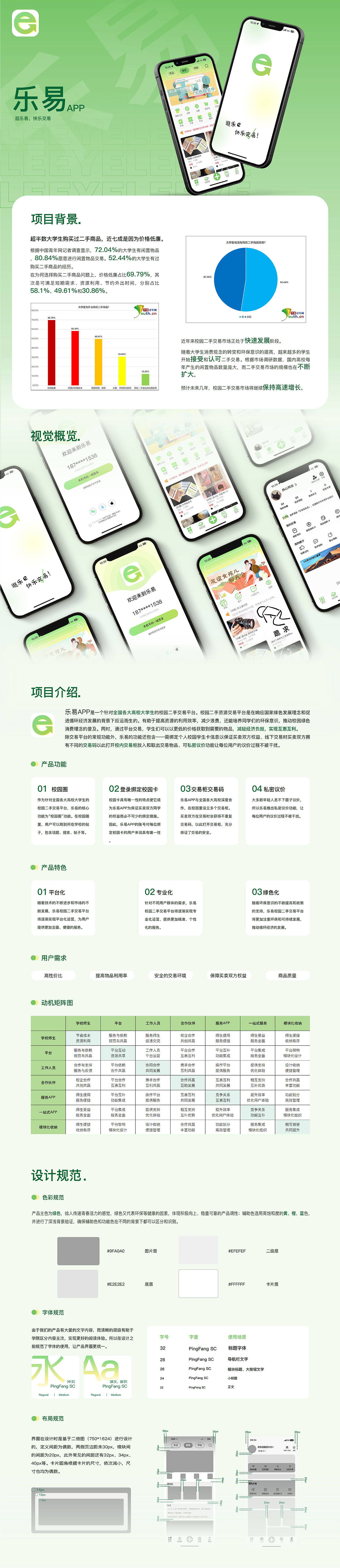 交互设计——校园二手交易平台《乐易》