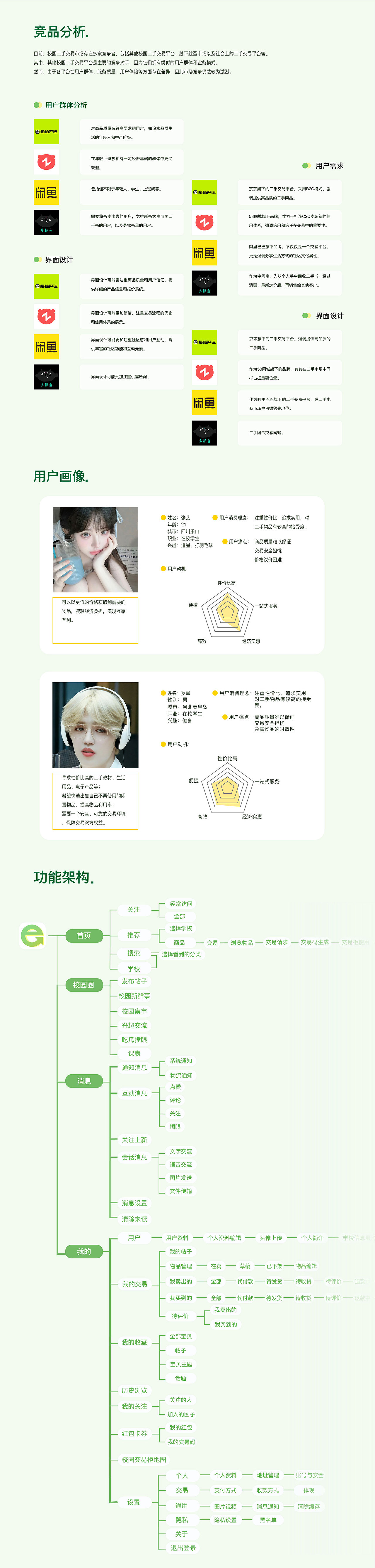 交互设计——校园二手交易平台《乐易》（图ZMzk1MDQ1MTE2） - APP界面 - 站酷设计师JUNN9_o3原创素材 - 站酷ZCOOL