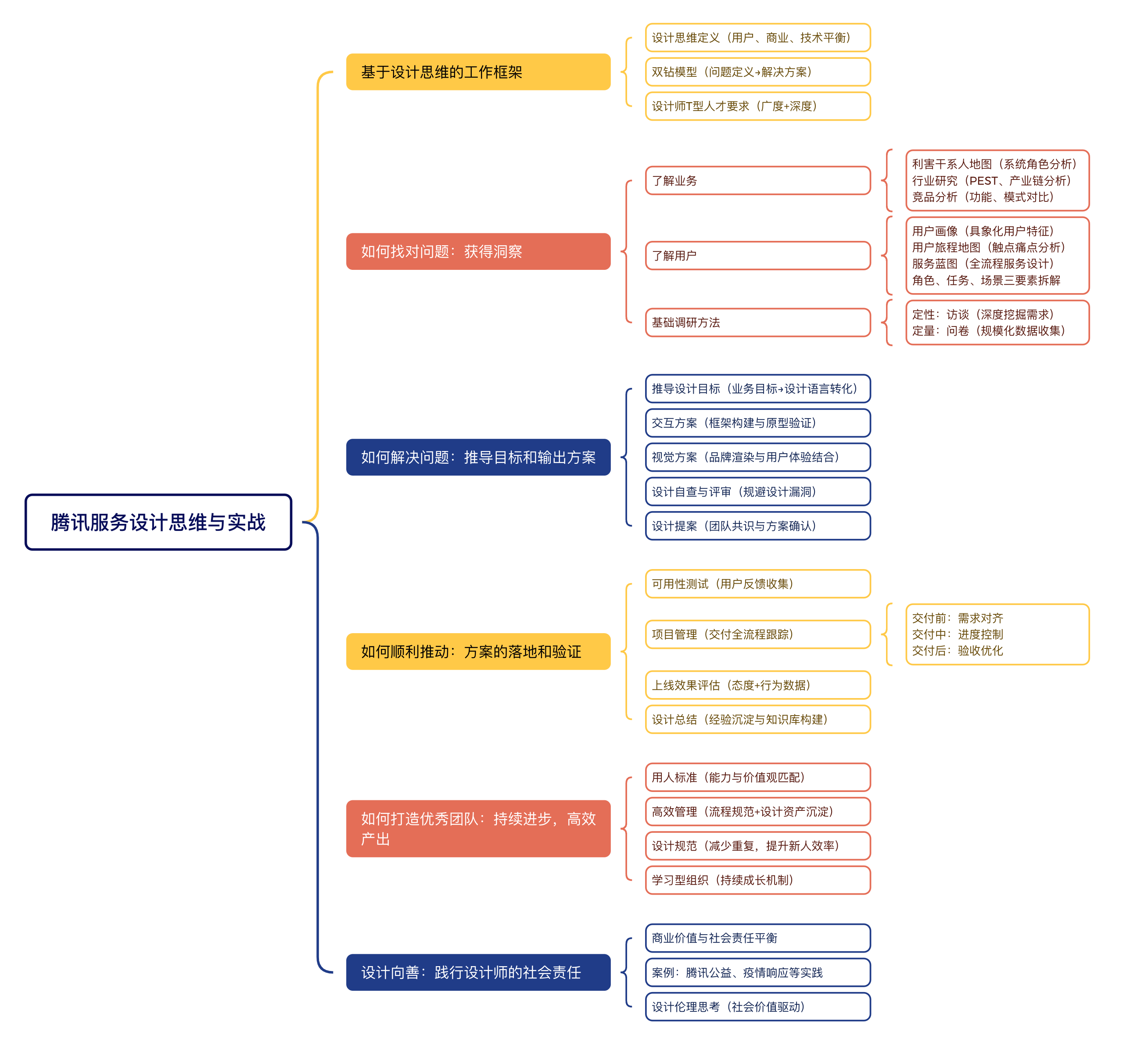 全书思维导图拆解