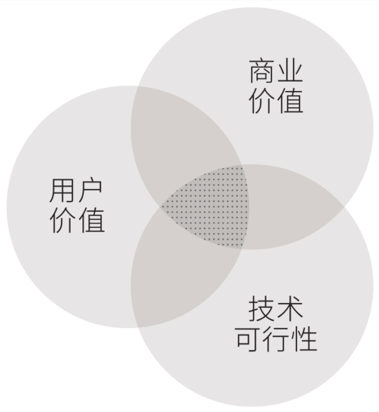 《在你身边为你设计Ⅲ》读书分享丨腾讯服务设计思维与实战