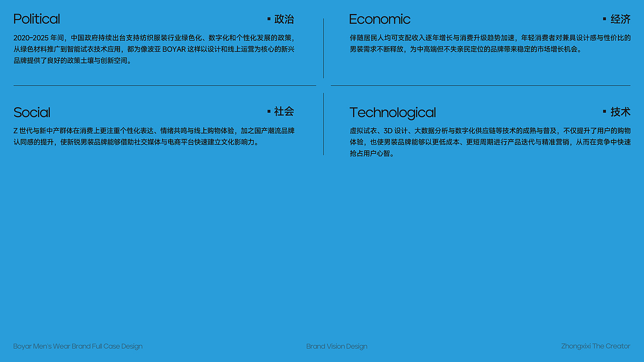 BOYAR波亚 | 男装服饰品牌全案设计（图ZMzk1MDc5NTI0） - 品牌 - 站酷设计师钟玺玺原创素材 - 站酷ZCOOL