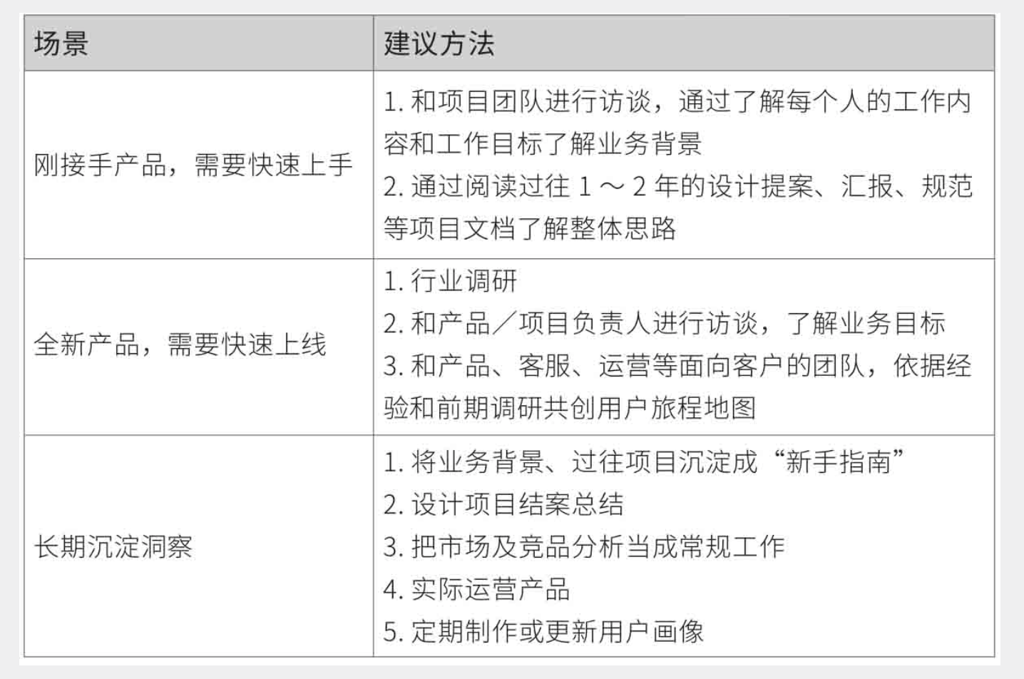 《在你身边为你设计Ⅲ》读书分享丨腾讯服务设计思维与实战