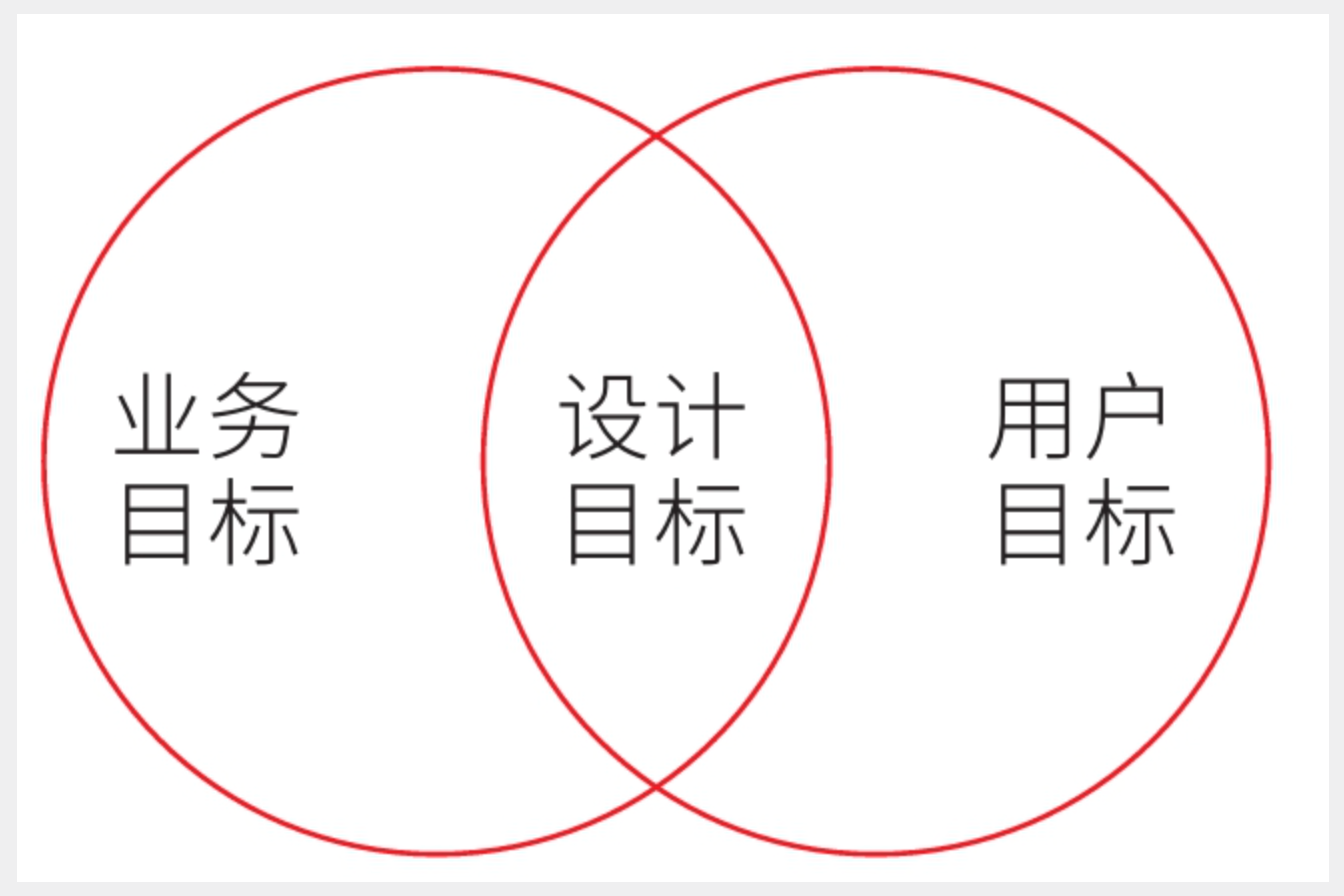 《在你身边为你设计Ⅲ》读书分享丨腾讯服务设计思维与实战