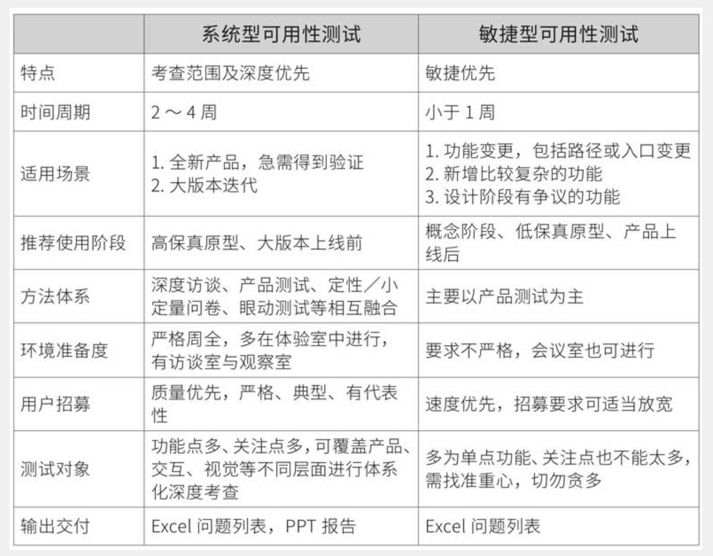 《在你身边为你设计Ⅲ》读书分享丨腾讯服务设计思维与实战