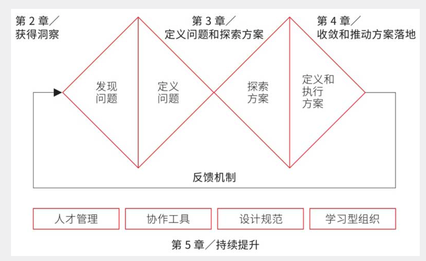 《在你身边为你设计Ⅲ》读书分享丨腾讯服务设计思维与实战