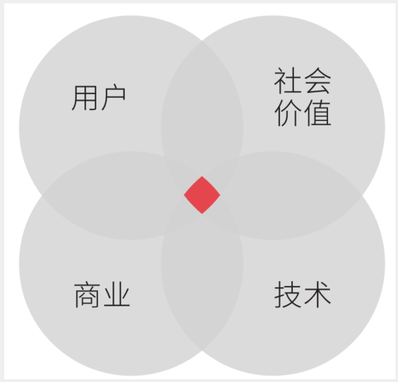 《在你身边为你设计Ⅲ》读书分享丨腾讯服务设计思维与实战