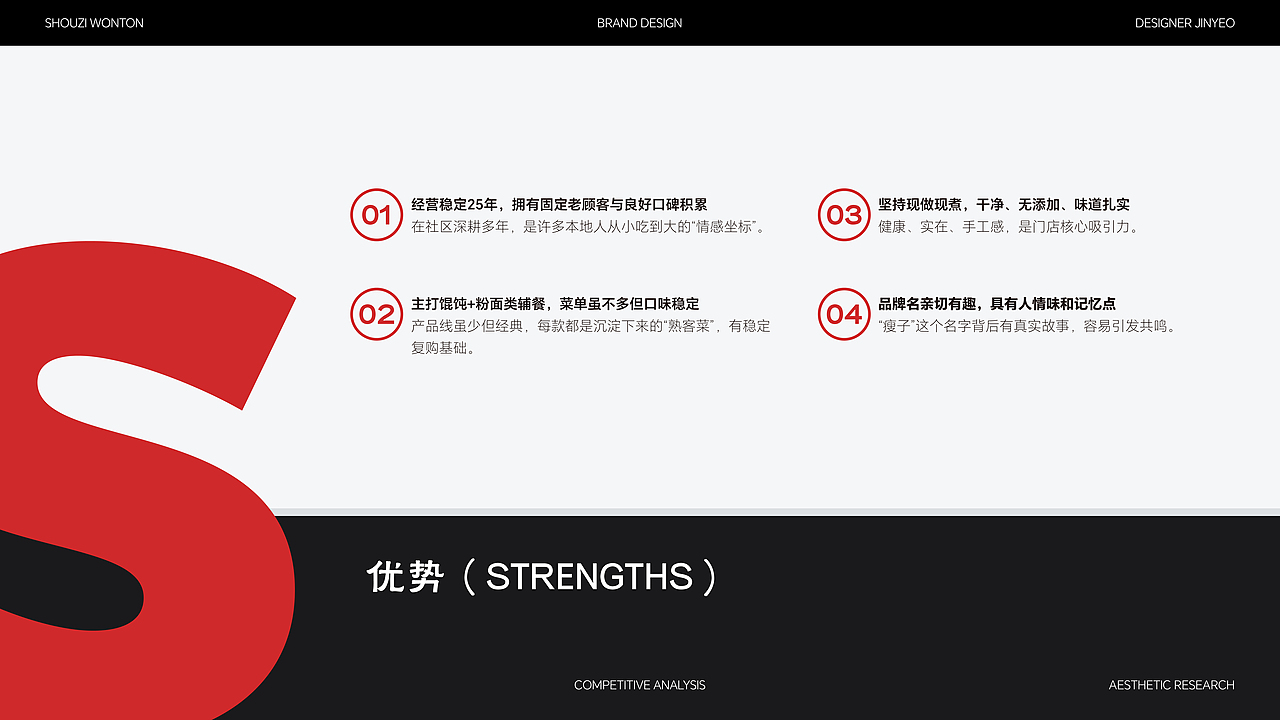 瘦子馄饨 | 餐饮品牌全案设计 | 标志/VI/包装