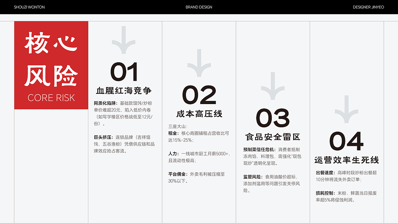 瘦子馄饨 | 餐饮品牌全案设计 | 标志/VI/包装