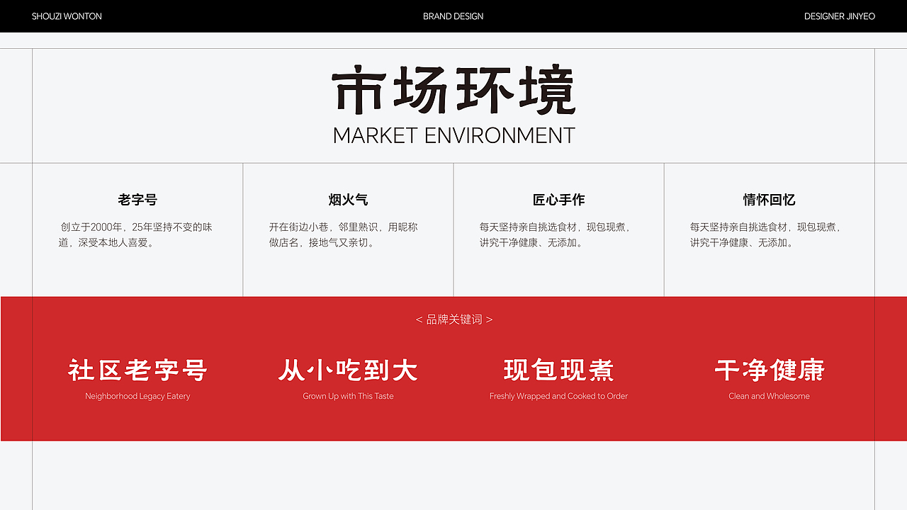 瘦子馄饨 | 餐饮品牌全案设计 | 标志/VI/包装