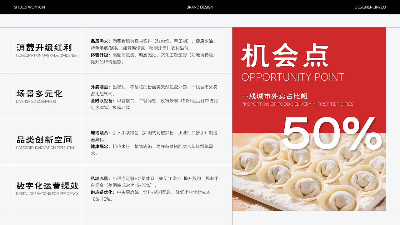 瘦子馄饨 | 餐饮品牌全案设计 | 标志/VI/包装