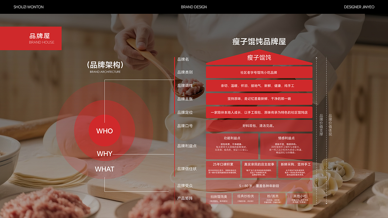瘦子馄饨 | 餐饮品牌全案设计 | 标志/VI/包装