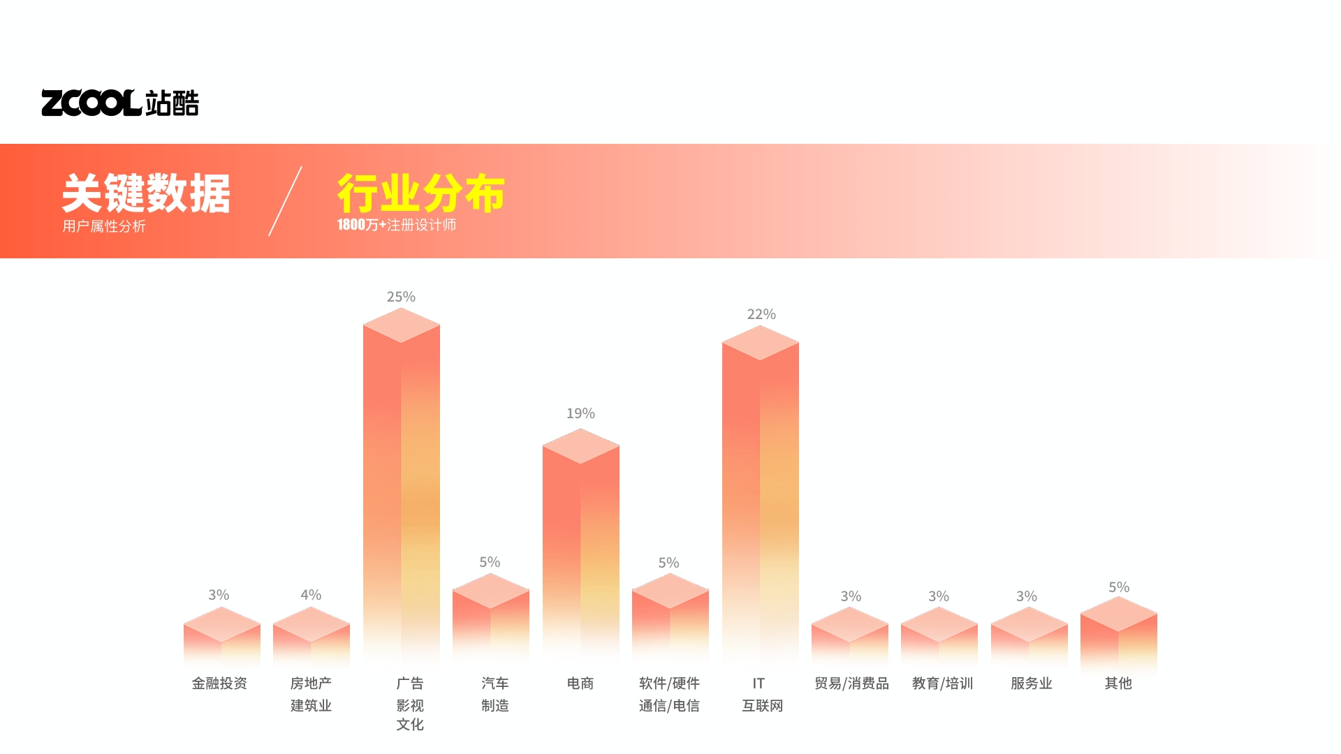 偷来的图，看看效果而已（图ZMTUxOTEyNjQ=） - 教程 - 站酷设计师你的账号又被注销原创素材 - 站酷ZCOOL