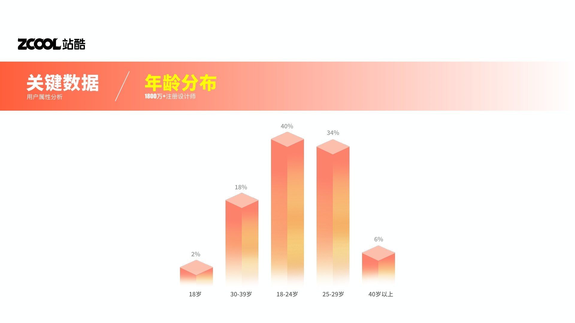 偷来的图，看看效果而已（图ZMTUxOTEyNjg=） - 教程 - 站酷设计师你的账号又被注销原创素材 - 站酷ZCOOL