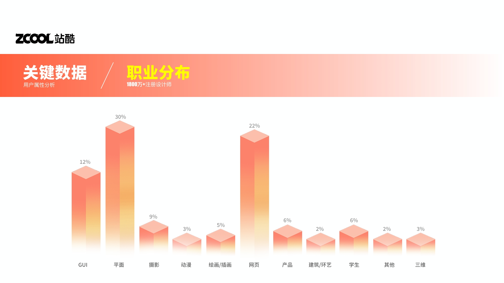 偷来的图，看看效果而已（图ZMTUxOTEyNjA=） - 教程 - 站酷设计师你的账号又被注销原创素材 - 站酷ZCOOL