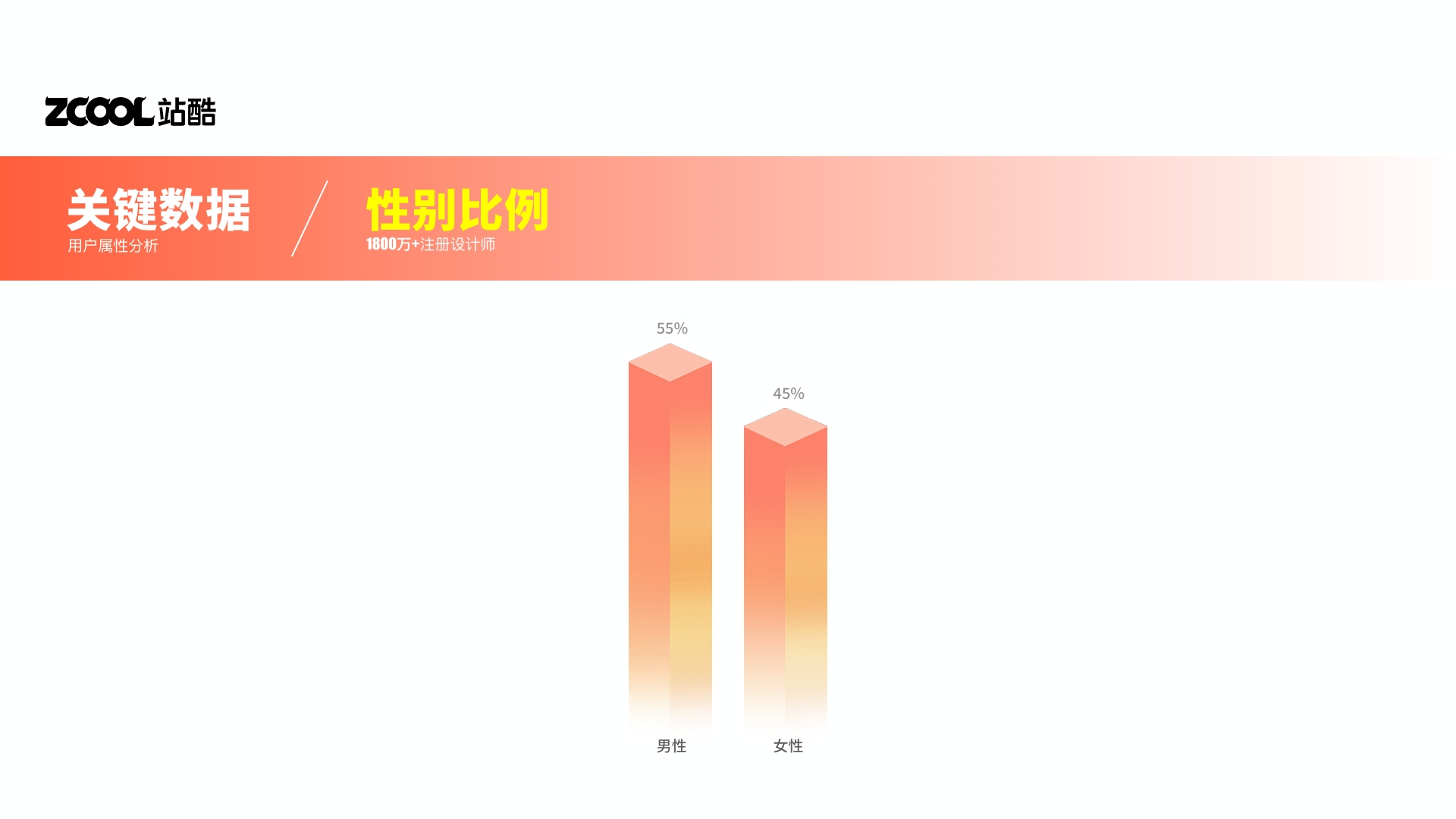 偷来的图，看看效果而已（图ZMTUxOTEyNzI=） - 教程 - 站酷设计师你的账号又被注销原创素材 - 站酷ZCOOL