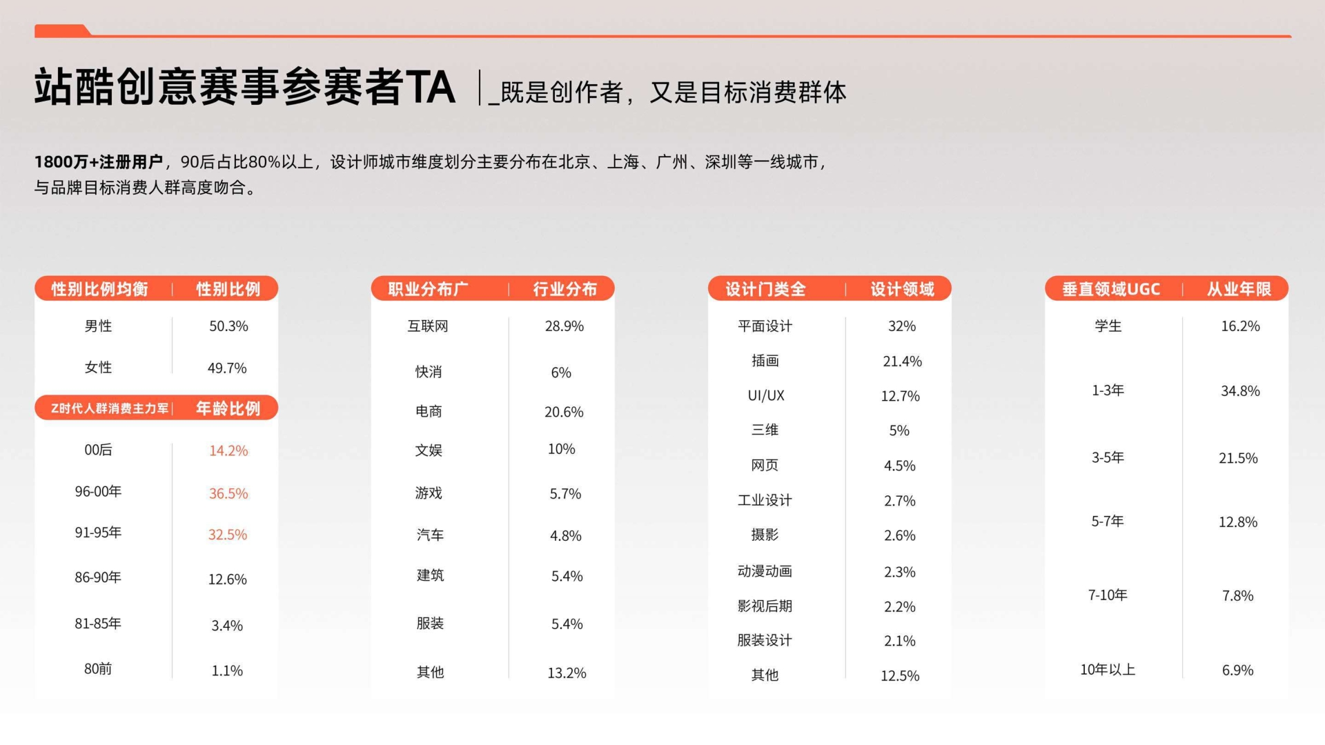 偷来的图，看看效果而已（图ZMTUxOTE0MDg=） - 教程 - 站酷设计师你的账号又被注销原创素材 - 站酷ZCOOL