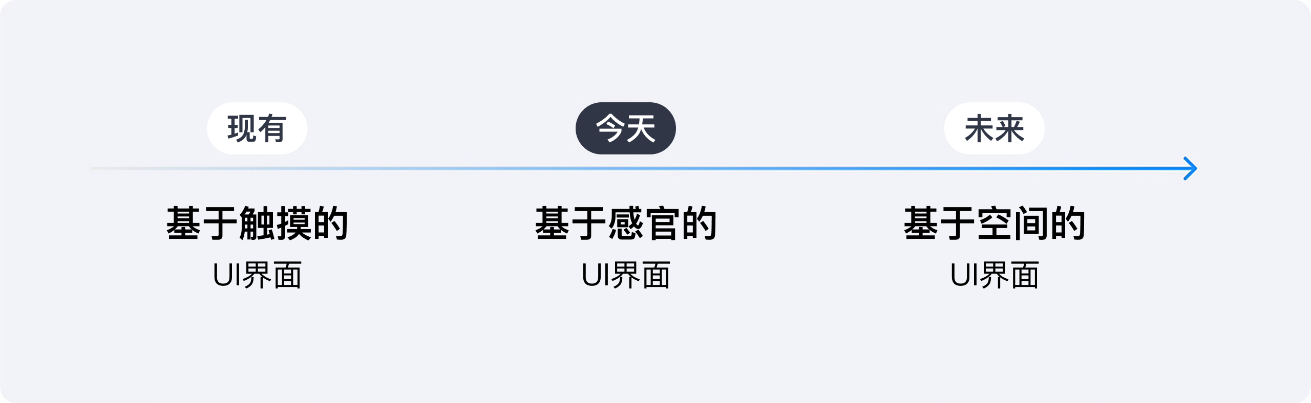 深度用了一个月苹果液态玻璃UI，聊聊真实感受（图ZMTUxOTE3MDQ=） - 观点 - 站酷设计师Clip设计夹原创素材 - 站酷ZCOOL