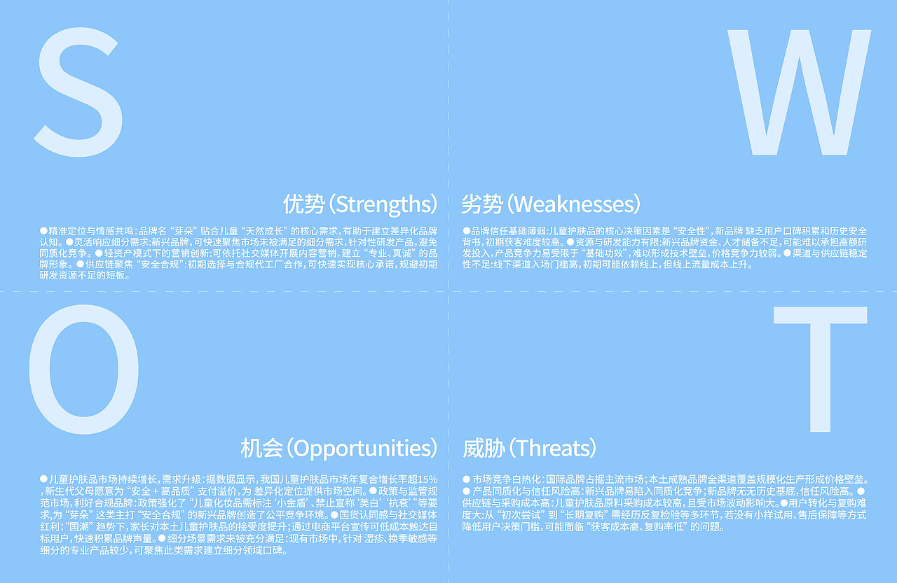 芽朵YA DUO儿童护肤品牌丨品牌全案/LOGO/IP吉祥物(图ZMzk1MTM0NDgw) - 品牌 - 站酷设计师橙子lucky原创素材 - 站酷ZCOOL