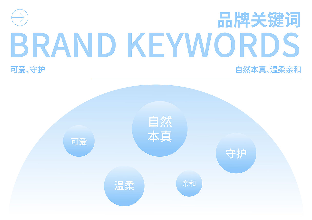 芽朵YA DUO儿童护肤品牌丨品牌全案/LOGO/IP吉祥物(图ZMzk1MTM0NDg4) - 品牌 - 站酷设计师橙子lucky原创素材 - 站酷ZCOOL