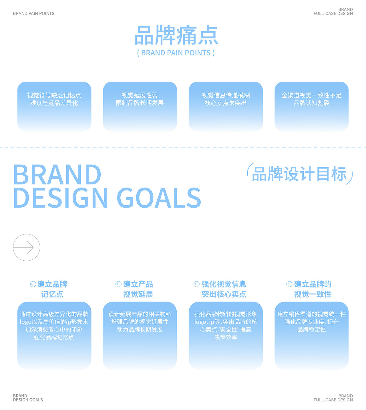 芽朵YA DUO儿童护肤品牌丨品牌全案/LOGO/IP吉祥物(图ZMzk1MTM0NDky) - 品牌 - 站酷设计师橙子lucky原创素材 - 站酷ZCOOL