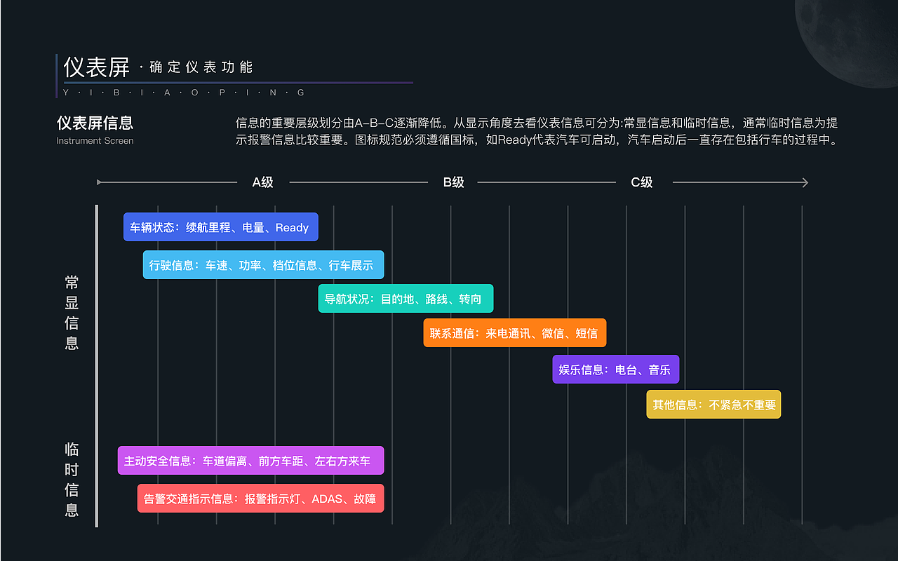 智能座舱车载界面设计练习
