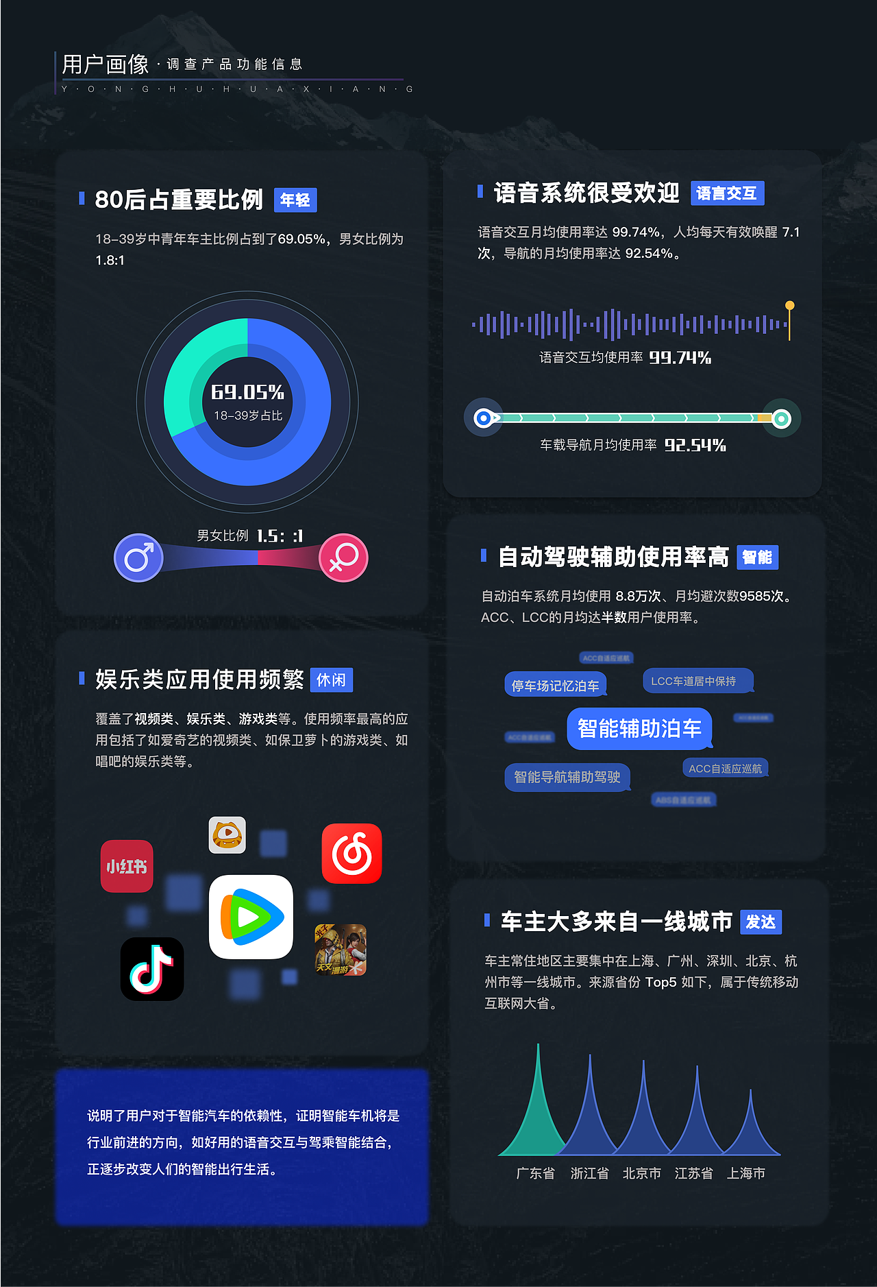 智能座舱车载界面设计练习