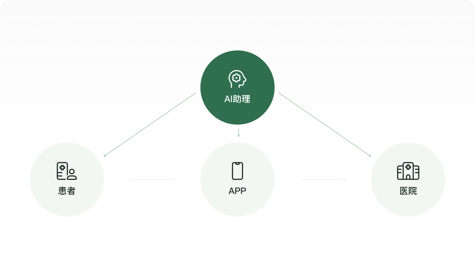AI-UX 实验室丨我为北京协和医院设计了一个AI 助理版（图ZMTUxOTI0MTI=） - 观点 - 站酷设计师廖尔摩斯原创素材 - 站酷ZCOOL