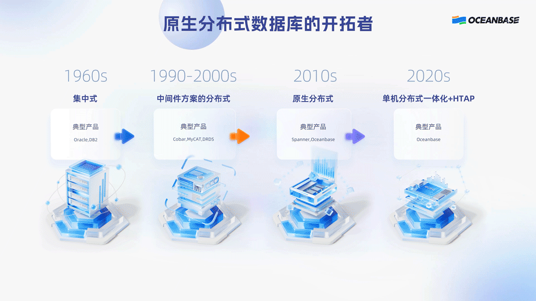 OB背景动态(展厅项目)