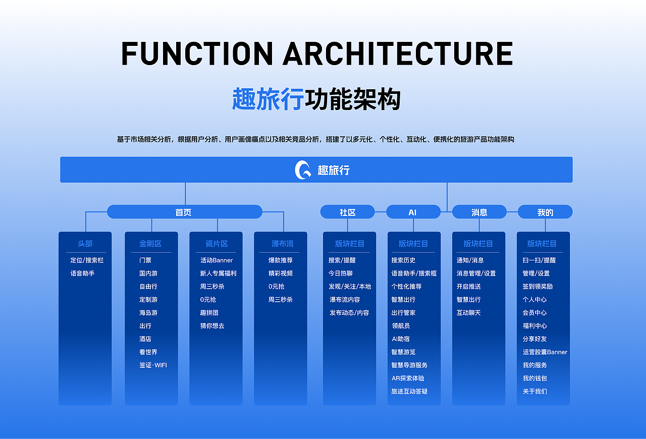 UI作品集 | (2022-2025) 让用户当主角,用视觉讲故事。