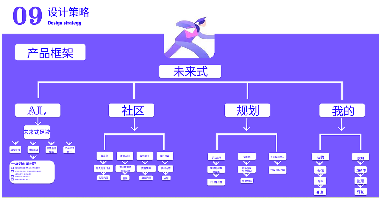 AIGC作品集分享（图ZMzk1MTczNzE2） - 其他平面 - 站酷设计师冰美式设计原创素材 - 站酷ZCOOL