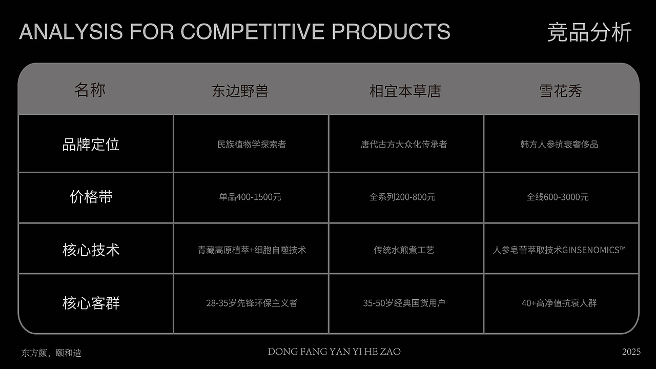 颐和颜 | ME Desgin