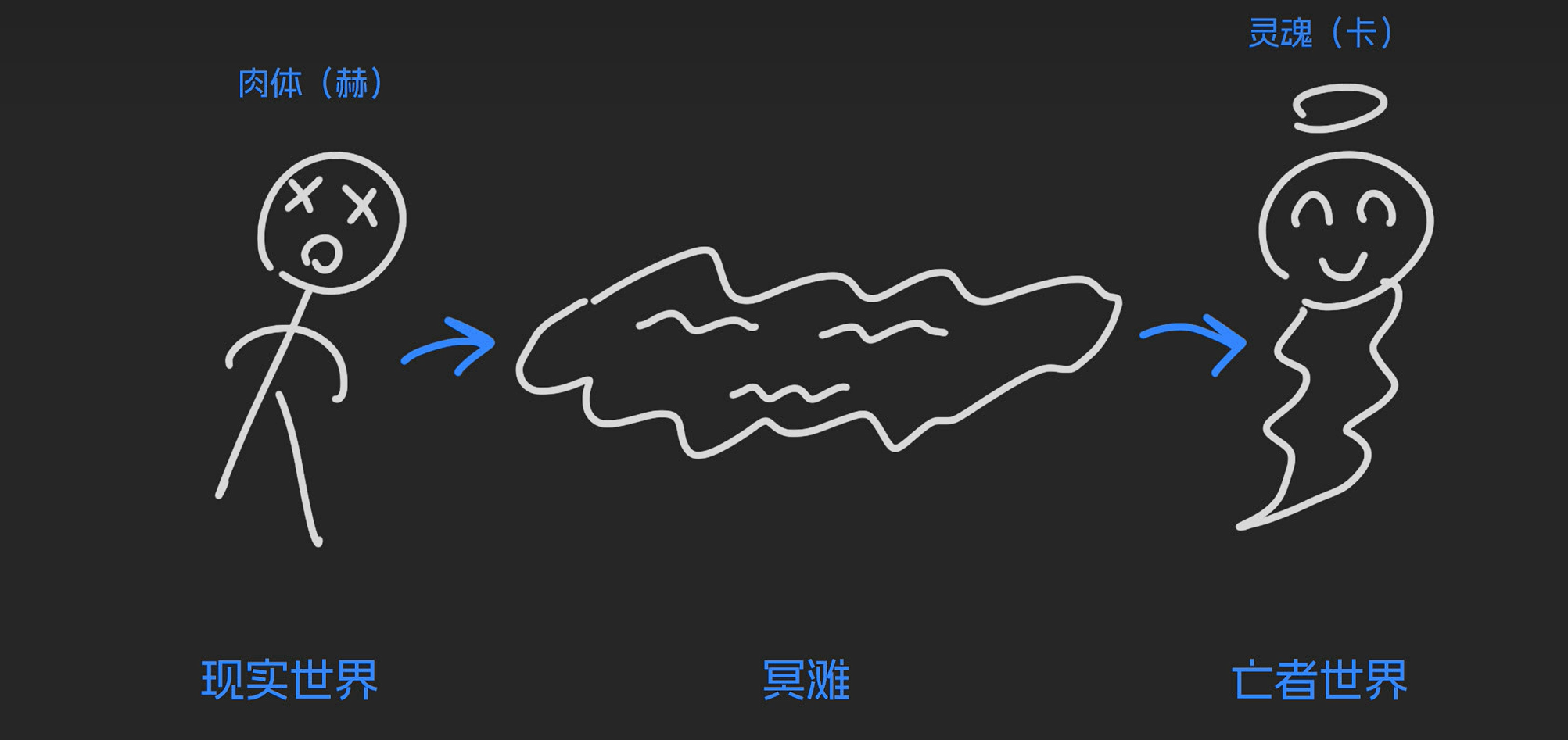 死亡搁浅的设计藏了什么？符号与角色背后的隐喻解析（图ZMTUxOTI5NDg=） - 教程 - 站酷设计师叶子_Studio原创素材 - 站酷ZCOOL