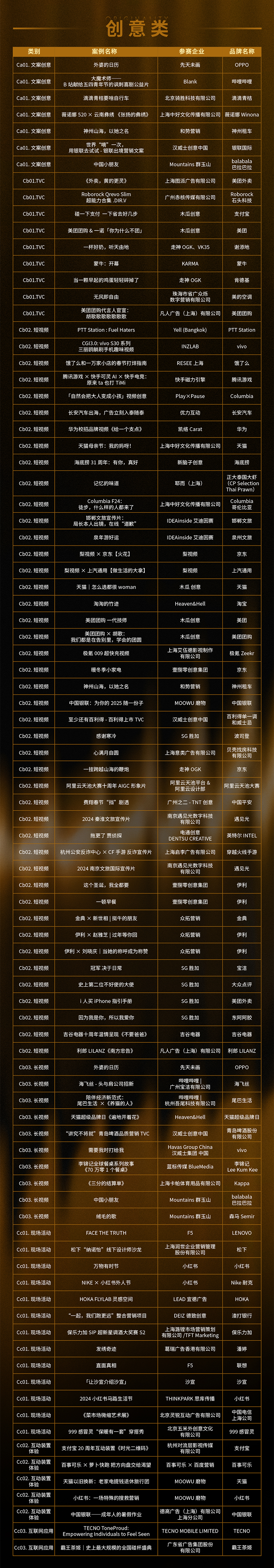 2025上海国际广告奖案例入围名单公布