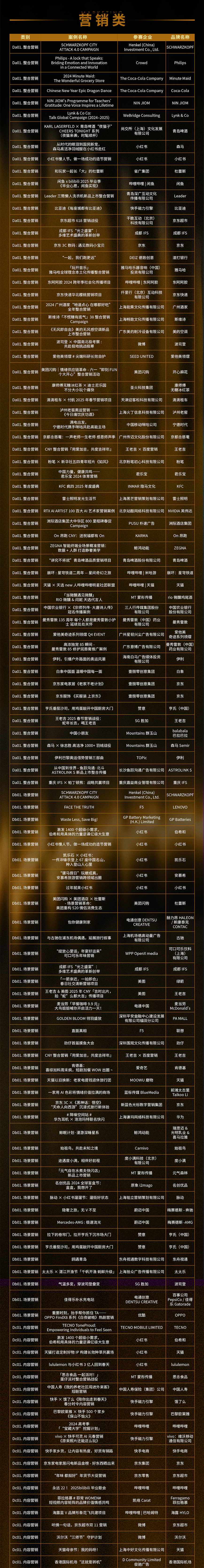 2025上海国际广告奖案例入围名单公布