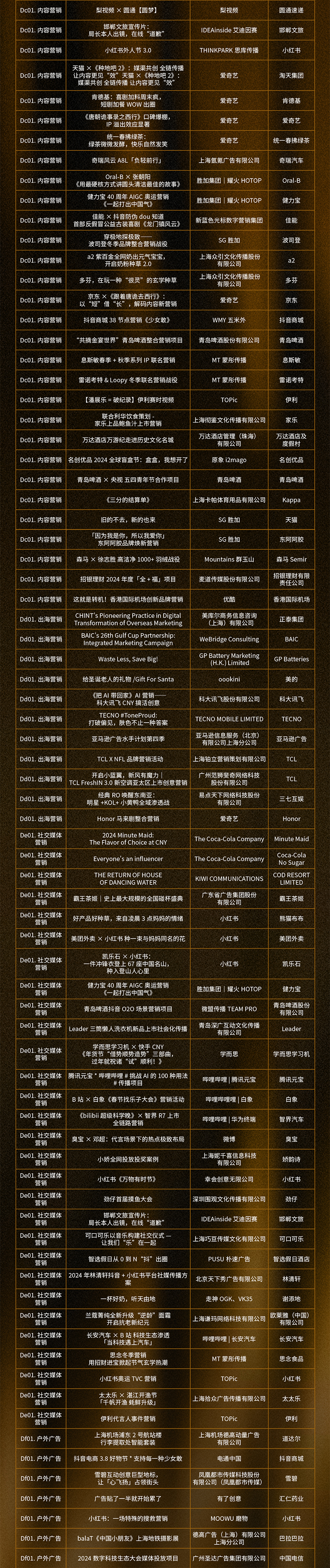2025上海国际广告奖案例入围名单公布