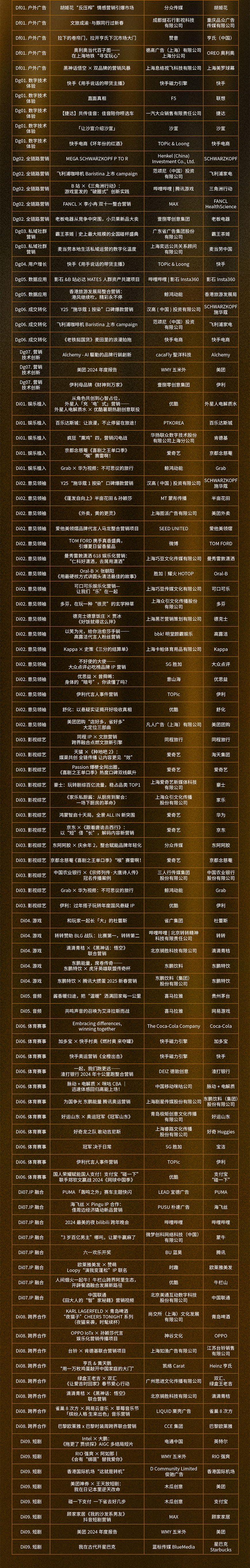 2025上海国际广告奖案例入围名单公布