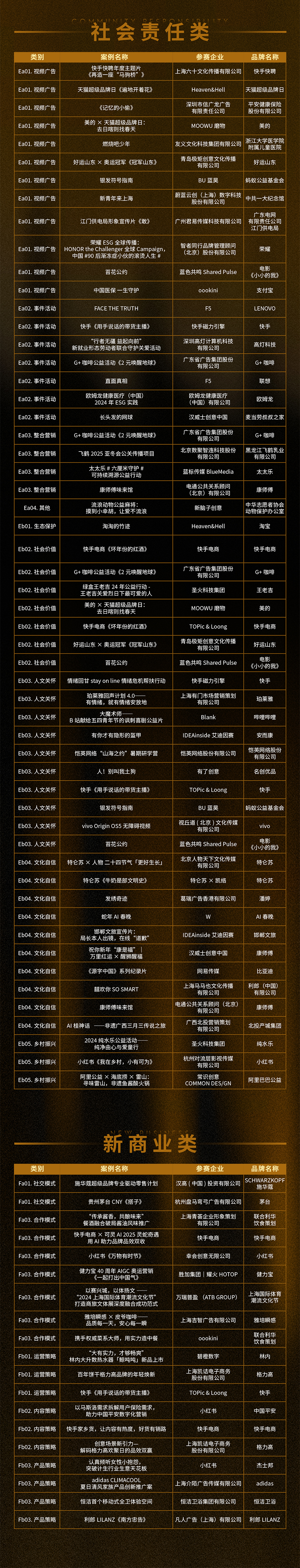 2025上海国际广告奖案例入围名单公布