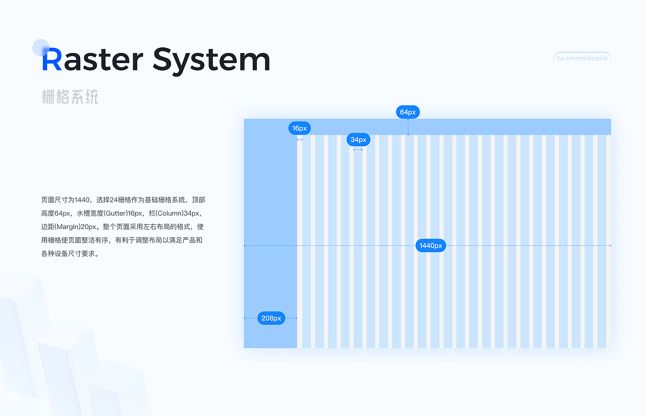 审批高速暴堵？全管C5开启「智能绿波带」（图ZMzk1MTk0MjM2） - APP界面 - 站酷设计师杰杰子啊原创素材 - 站酷ZCOOL