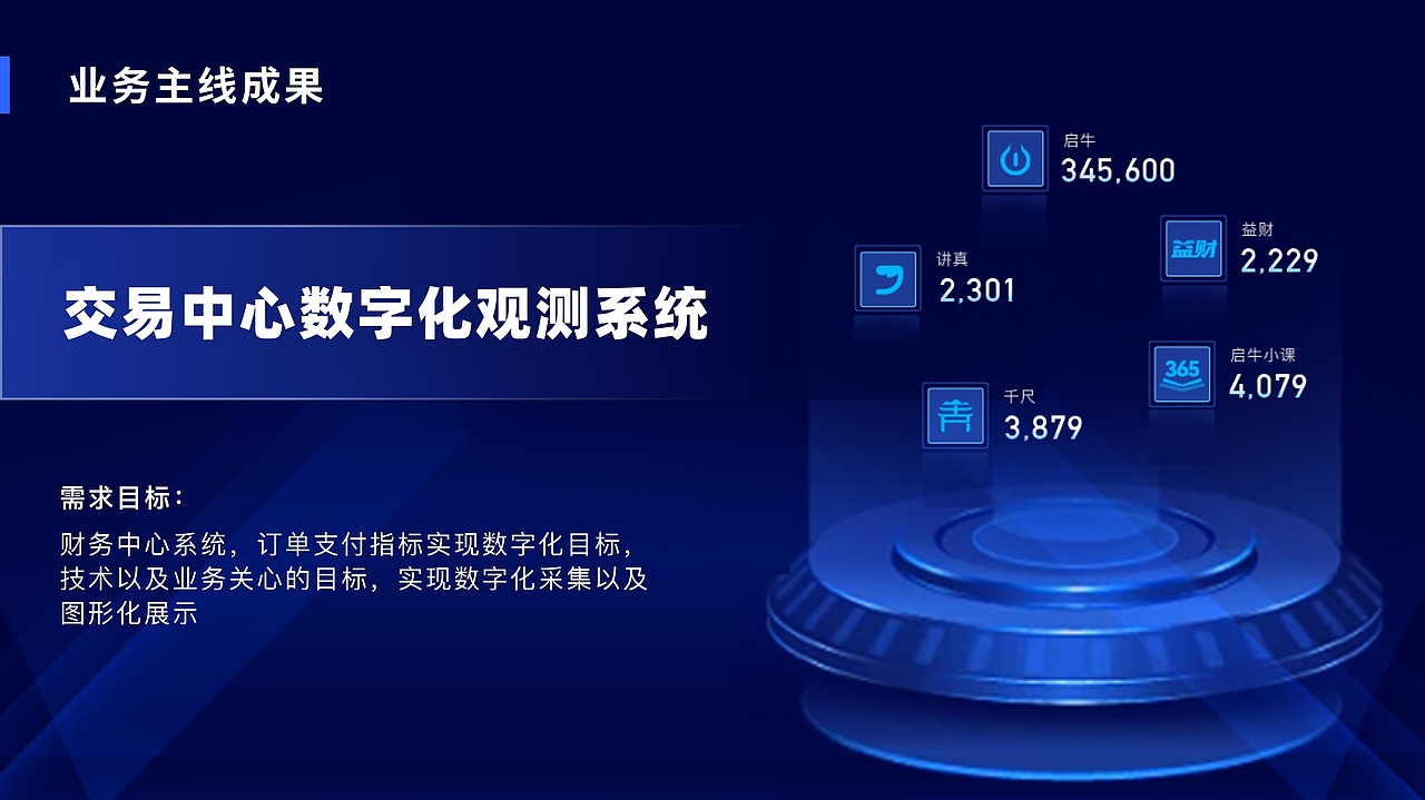 2025高级UI设计师作品集（图ZMzk1MTk2NTY0） - APP界面 - 站酷设计师香芋君爱画画原创素材 - 站酷ZCOOL