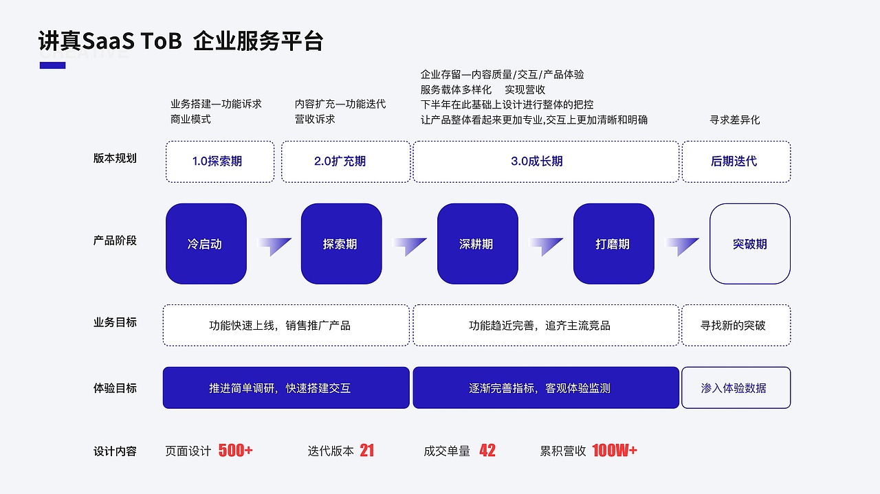 2025高级UI设计师作品集（图ZMzk1MTk2NDcy） - APP界面 - 站酷设计师香芋君爱画画原创素材 - 站酷ZCOOL