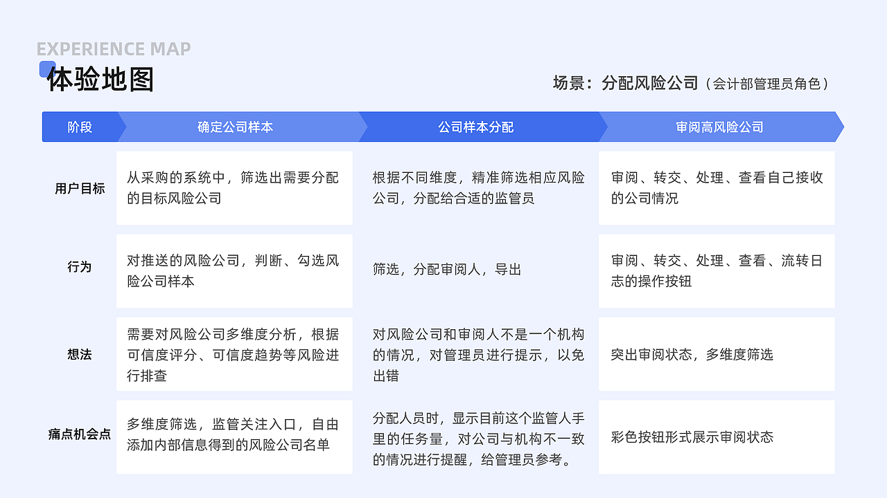 上市公司财务申报系统（图ZMzk1MjA3Mjk2） - 其他网页 - 站酷设计师小水饺没有陷原创素材 - 站酷ZCOOL