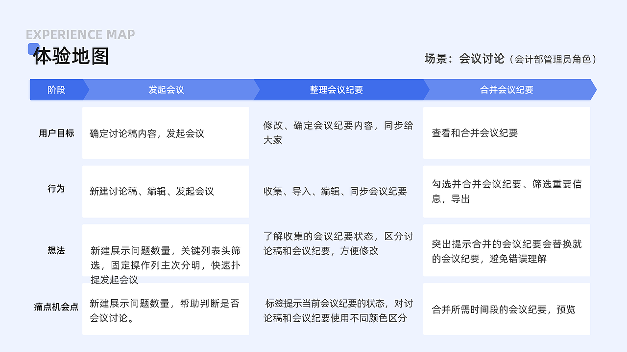 上市公司财务申报系统（图ZMzk1MjA3MzAw） - 其他网页 - 站酷设计师小水饺没有陷原创素材 - 站酷ZCOOL