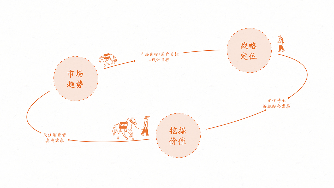 三砖礼—安化黑茶文旅环保包装