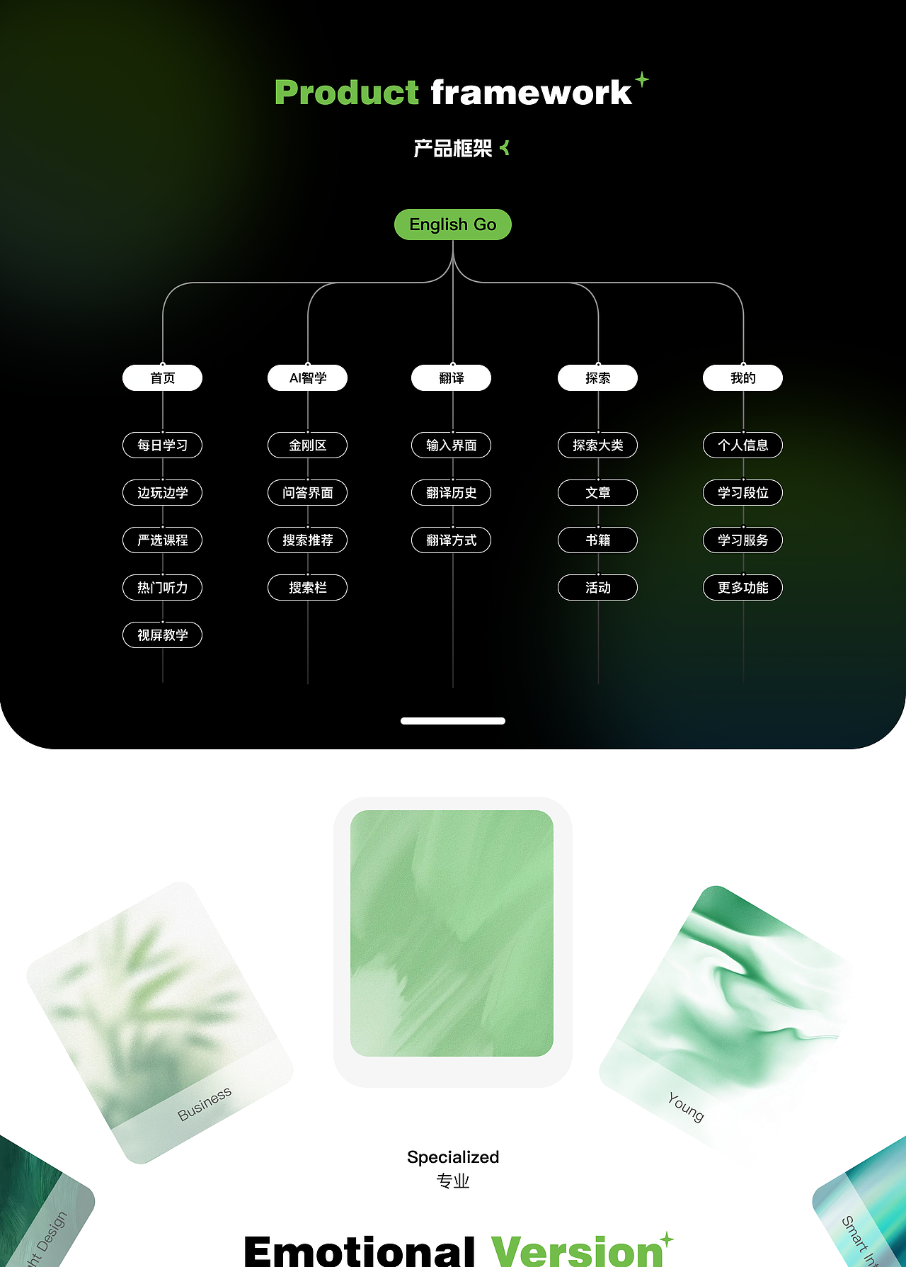 英语GO APP UI设计